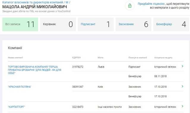 Кто такой Андрей Мацола: прокладки из оффшоров, налоговые долги и торговля пивом в «ДНР»