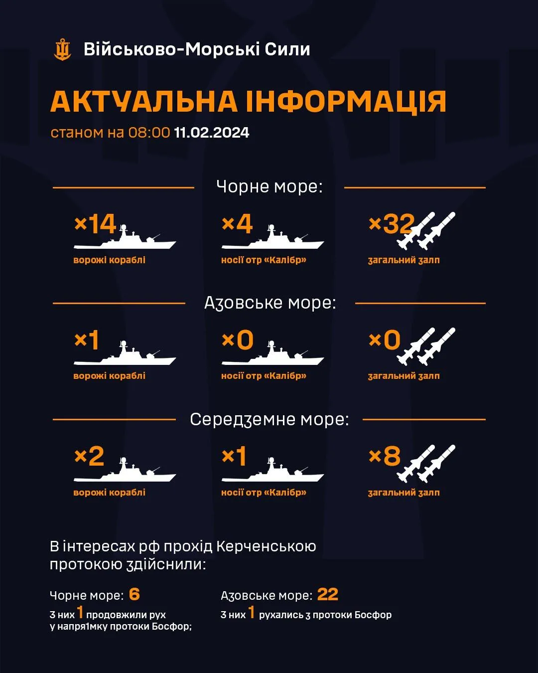 Россия держит в Черном море 14 кораблей, среди которых 4 носителя крылатых ракет "Калибр"