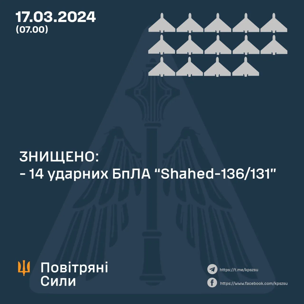 Россия ночью атаковала Украину 16 "Шахедами" и ракетами: силы ПВО сбили 14 дронов