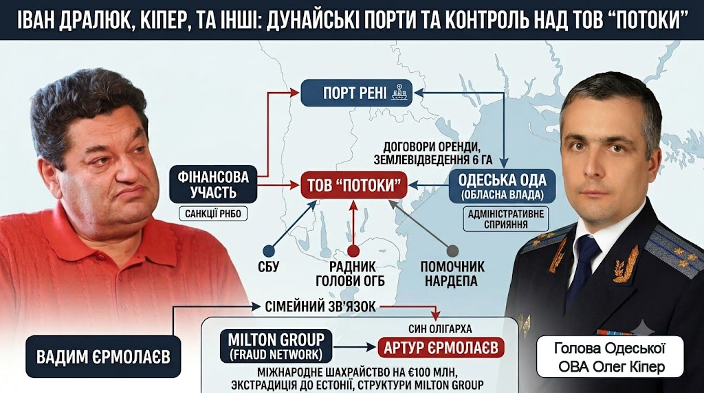 кіпер -та - єрмолаєв